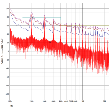 LISN waveforms